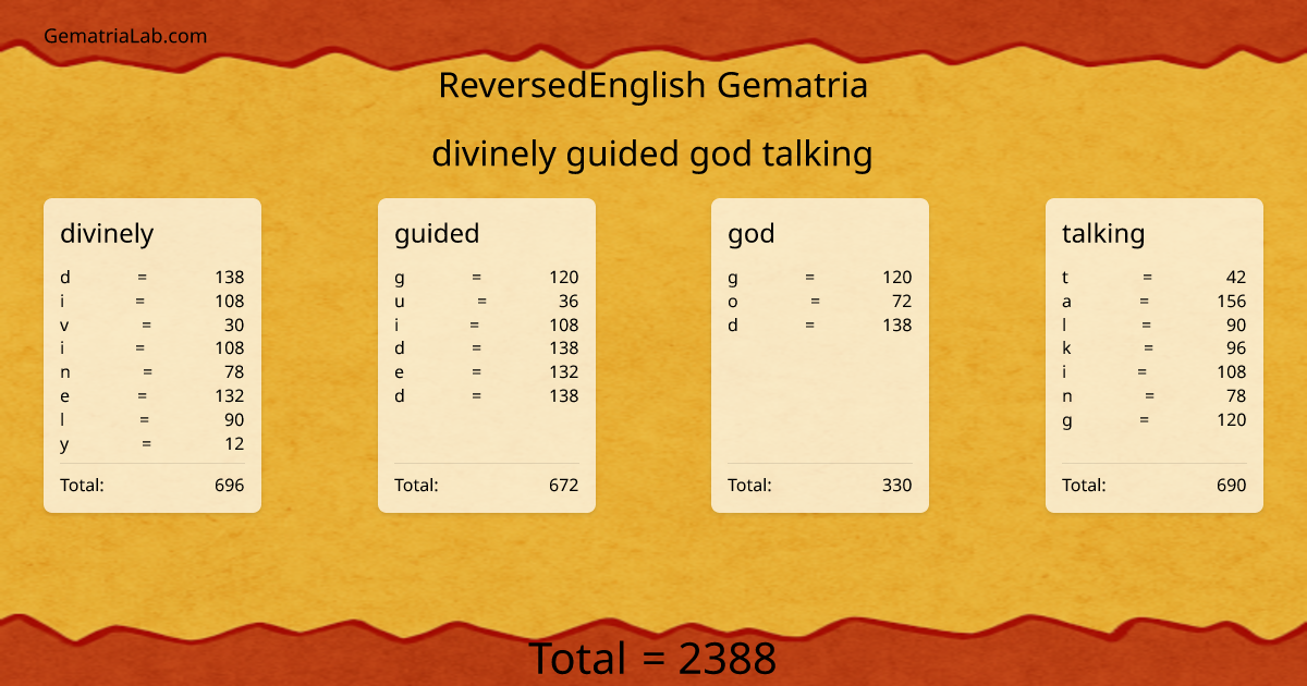 divinely guided god talking in reversedEnglish Gematria